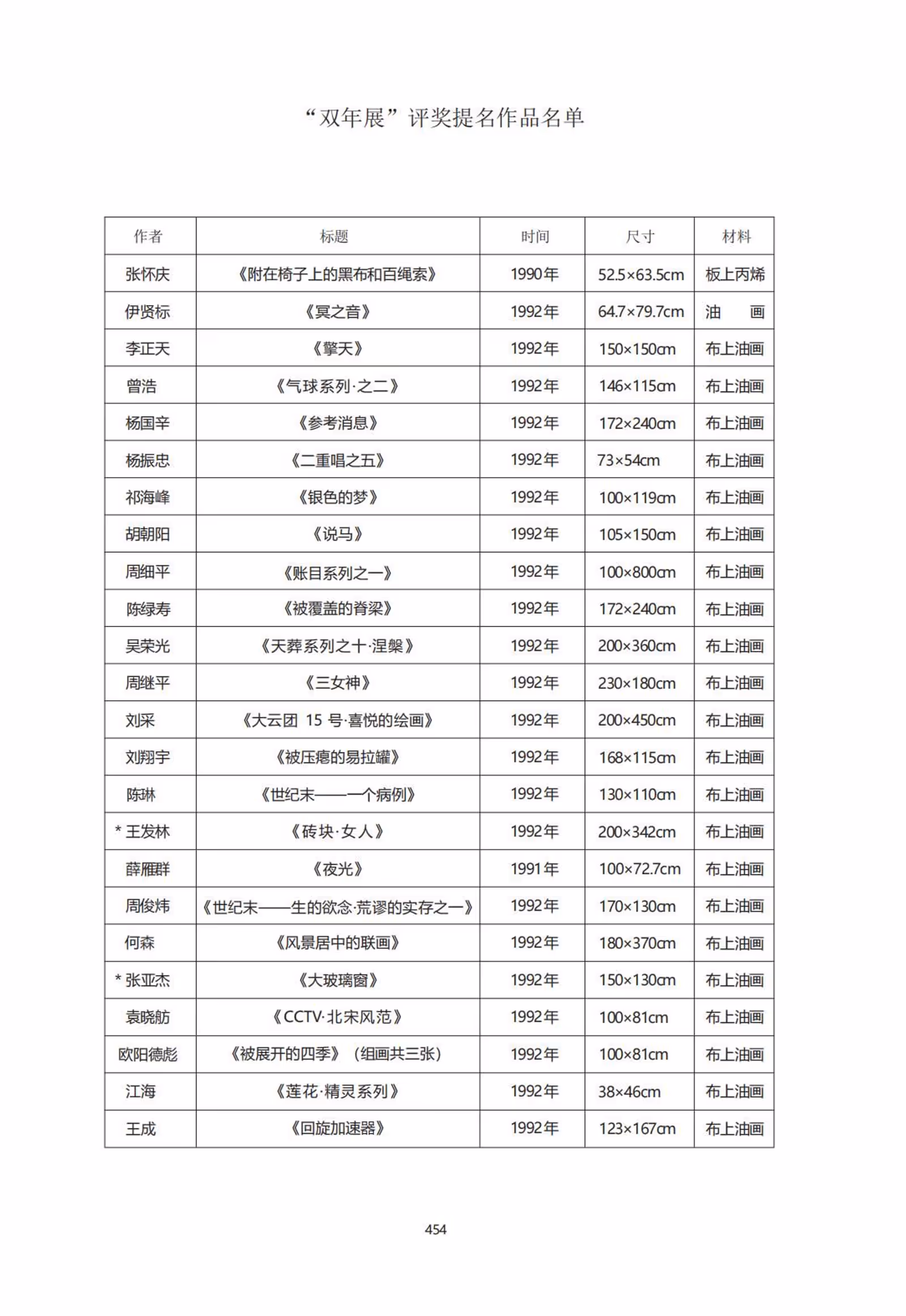 List of Award Recipients 01