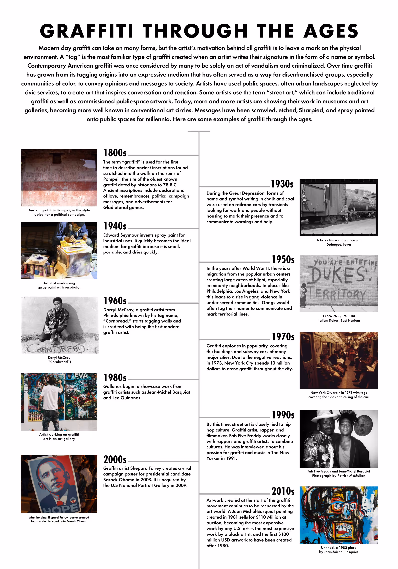 Graffiti timeline